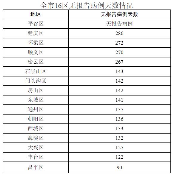 北京疫情最新动态下的隐秘小巷美食探秘之旅（11月4日疫情状况更新）