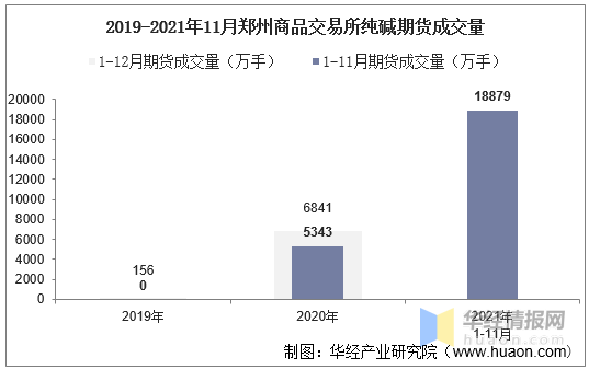 11月4日期货纯碱最新动态与交易入门指南