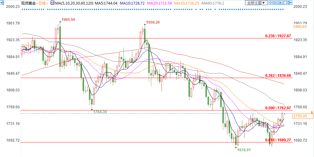 武汉黄金市场最新动态，11月4日黄金价格演变与影响分析