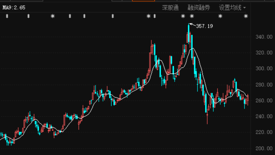 一拖股份最新股价走势分析（今日股价报告，11月4日）