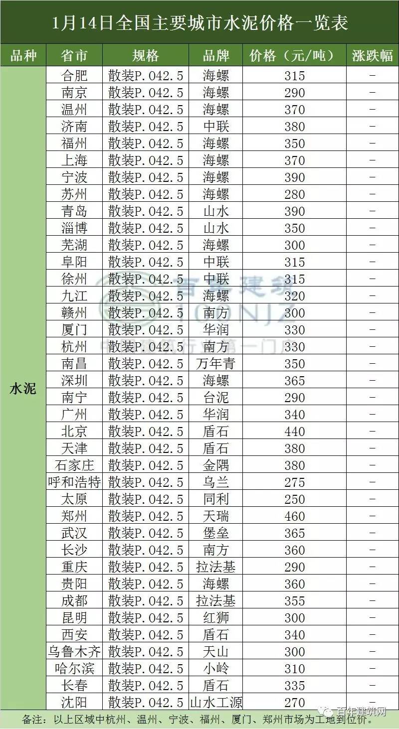 11月4日温州螺纹钢最新报价单详解，获取攻略与轻松掌握步骤