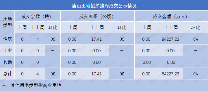 11月4日郑州土地招拍挂最新动态解析，聚焦关键更新