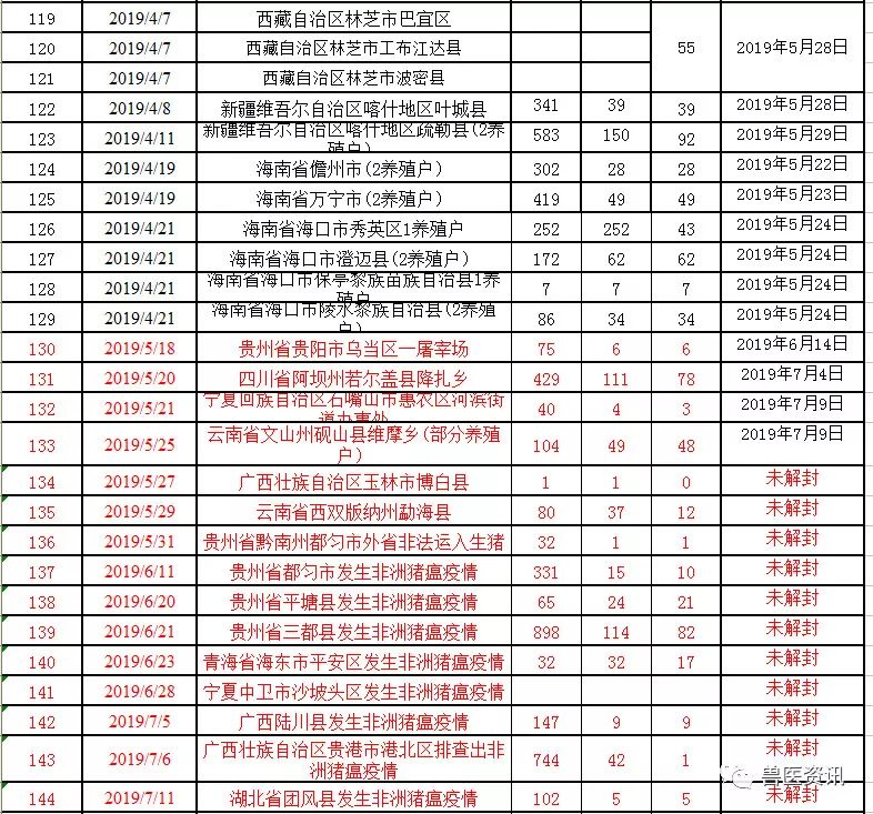 全球共同抗击新冠病毒的挑战与希望，美国非洲疫情最新动态（11月4日更新）