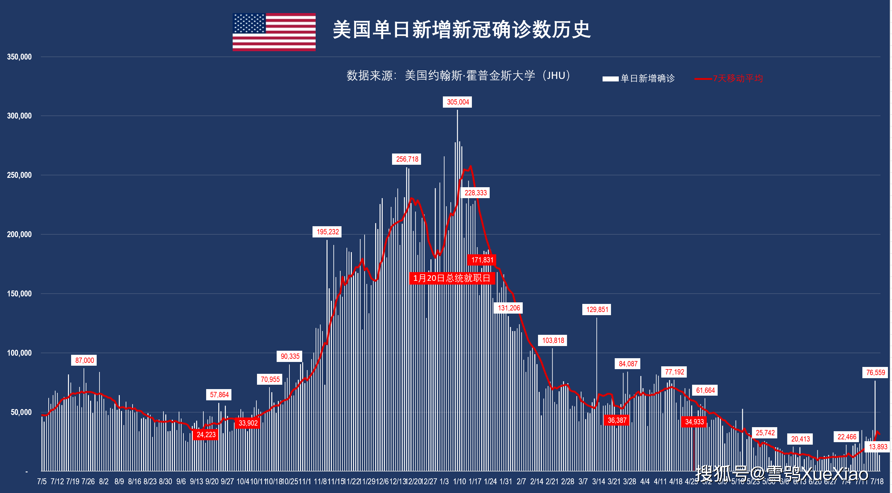 印度新冠疫情下的自然之旅，寻找内心的宁静与微笑（最新更新）