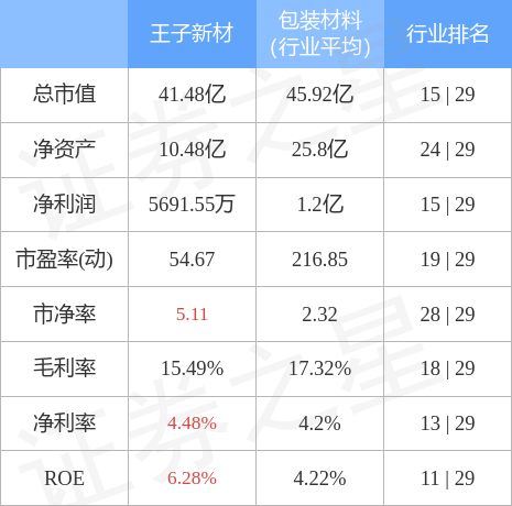 深度洞察，王子新材股票最新动态与市场消息解析