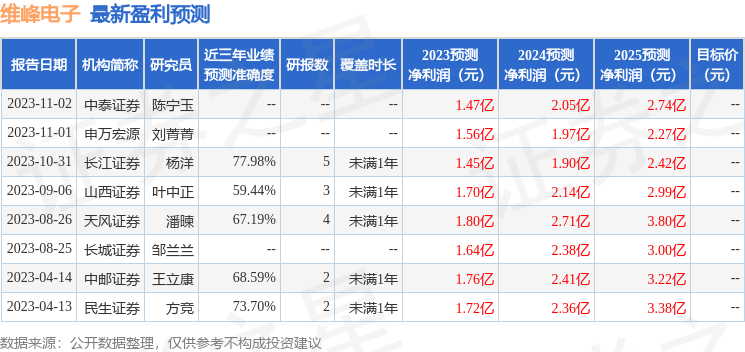 11月4日最新电子版评测报告，全面解析产品特性与体验