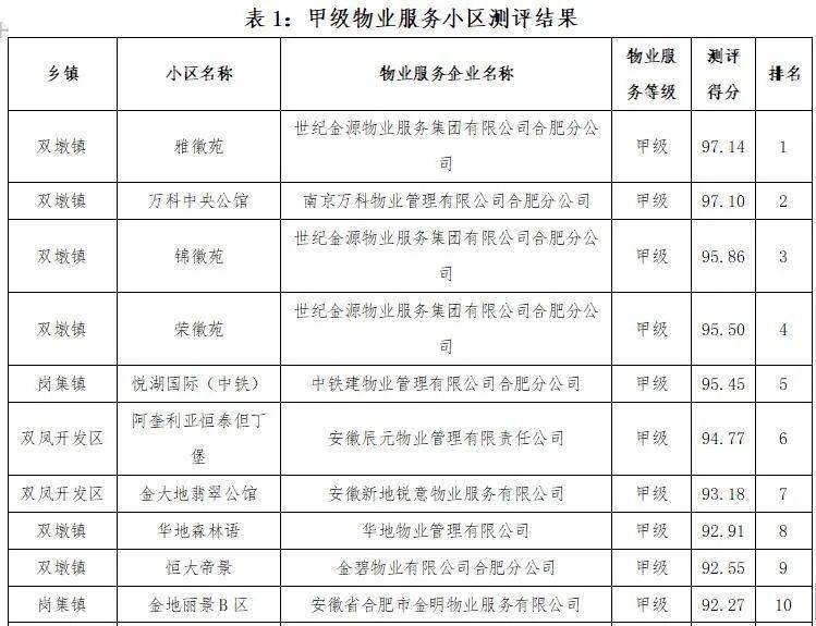 最新小区物业管理方案范本解读，特性、体验、竞争分析与目标用户群体详解