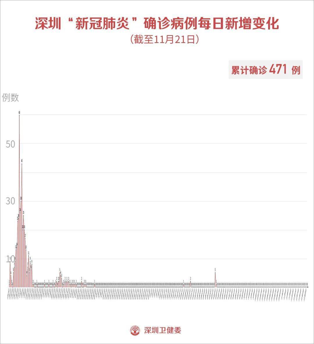 香港新冠疫情下的社会观察与思考，以最新数据揭示的启示（11月4日观察点）