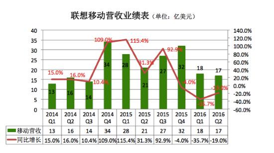 联想最新财报日揭晓，家庭温馨与科技喜悦的融合时刻