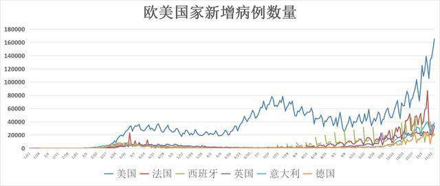 全球疫情最新动态分析，多维视角下的数据解读与趋势预测（以11月5日为例）