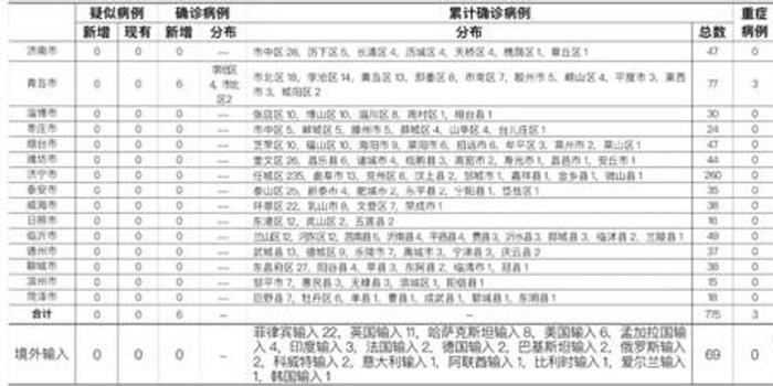 疫情最新通报下的观察与思考，某某观点的探析与解析