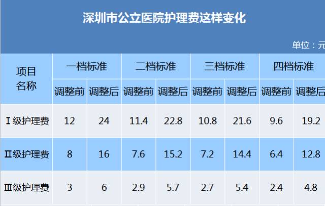 对答如流 第12页