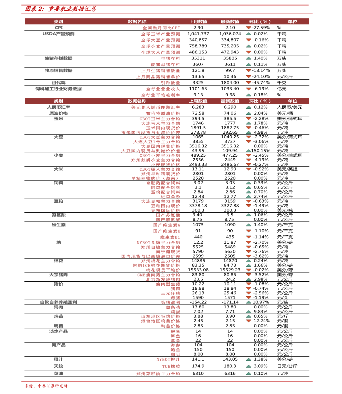 洞悉谷子行情，最新价格走势及行情分析