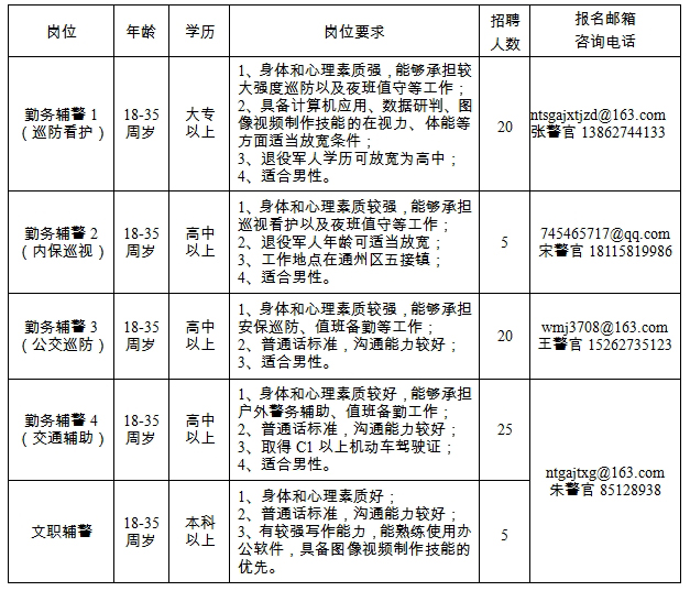 吉林省警务辅助人员规范化管理的深度解析与观点碰撞，最新消息一览（11月5日）