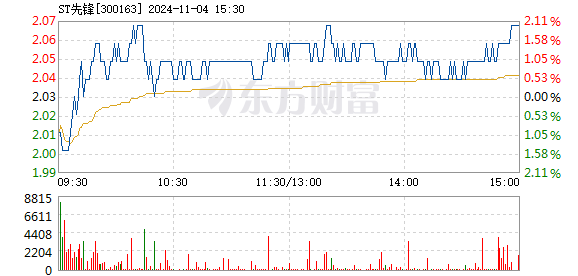 先锋新材重组，激发潜能，自信成就感的励志之旅（最新消息）