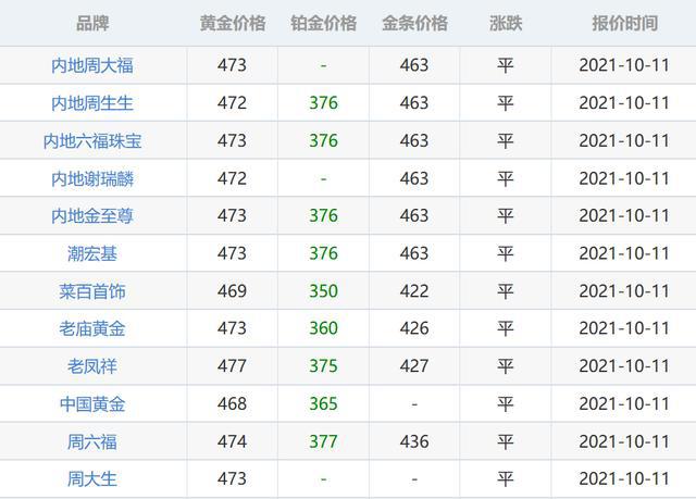 11月5日黄金金价最新动态，查询、解读与掌握投资信息技能