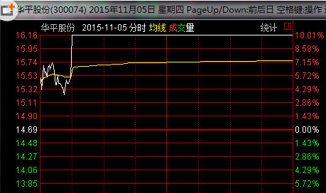 11月5日直购图最新动态，优势与挑战一览