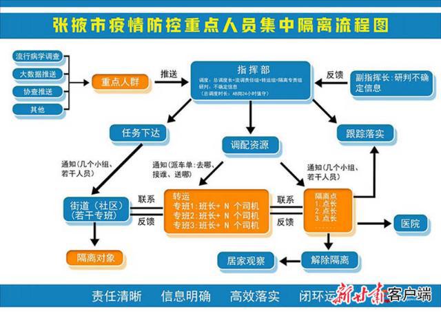 无锡最新疫情隔离步骤指南，初学者与进阶用户均适用的详细教程（11月5日更新）