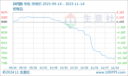 11月5日异丙醇最新价格动态，变化中的学习之路与自信成就感的源泉