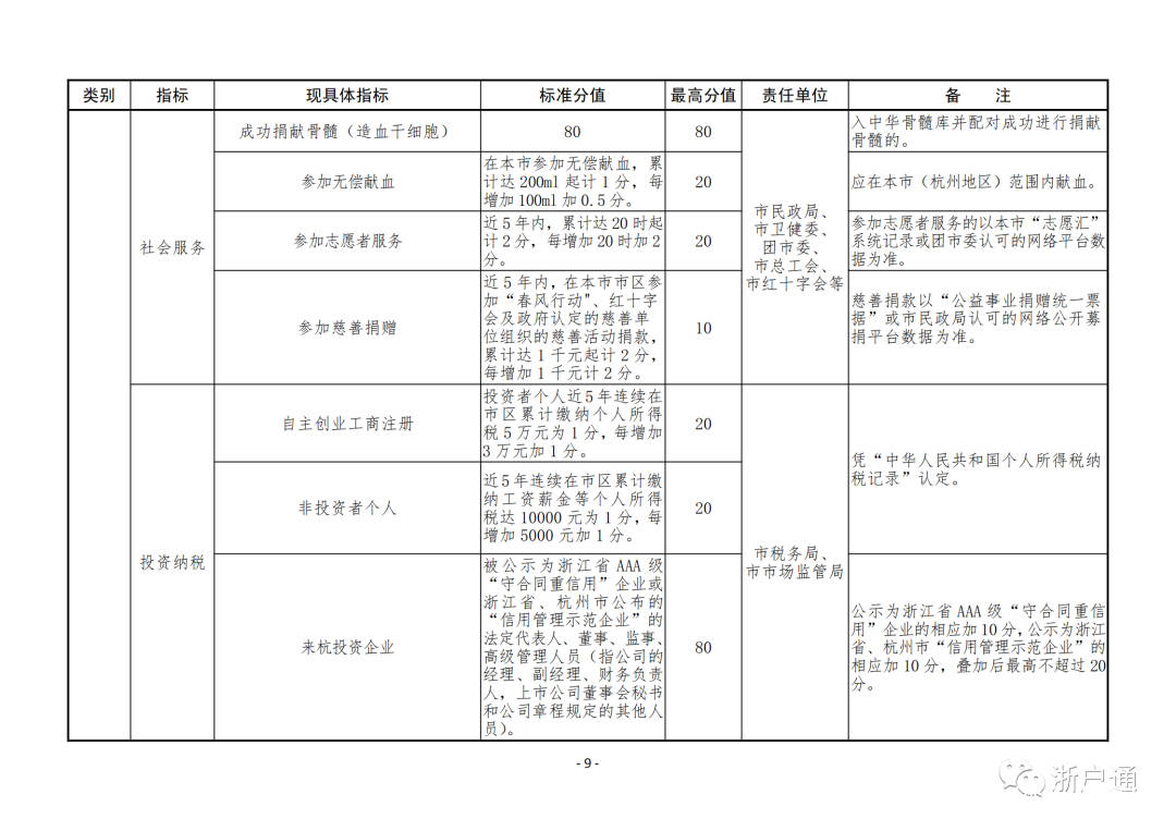 11月5日杭州最新落户政策全面解读，优势、体验、竞品对比与用户分析