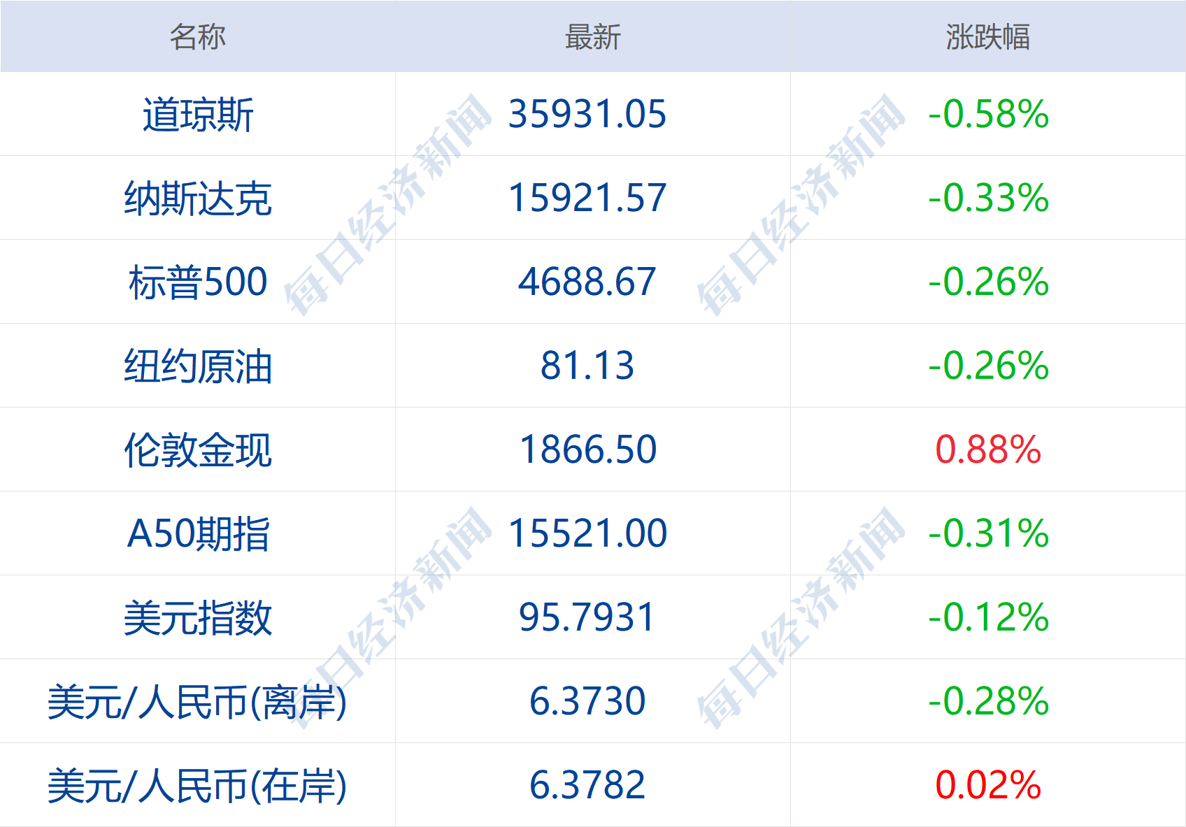 美国最新用药概览及要点解析（11月5日更新）