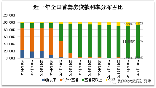 揭秘！2017年11月5日房贷最新利率调整及其对生活的影响与最优贷款决策建议！