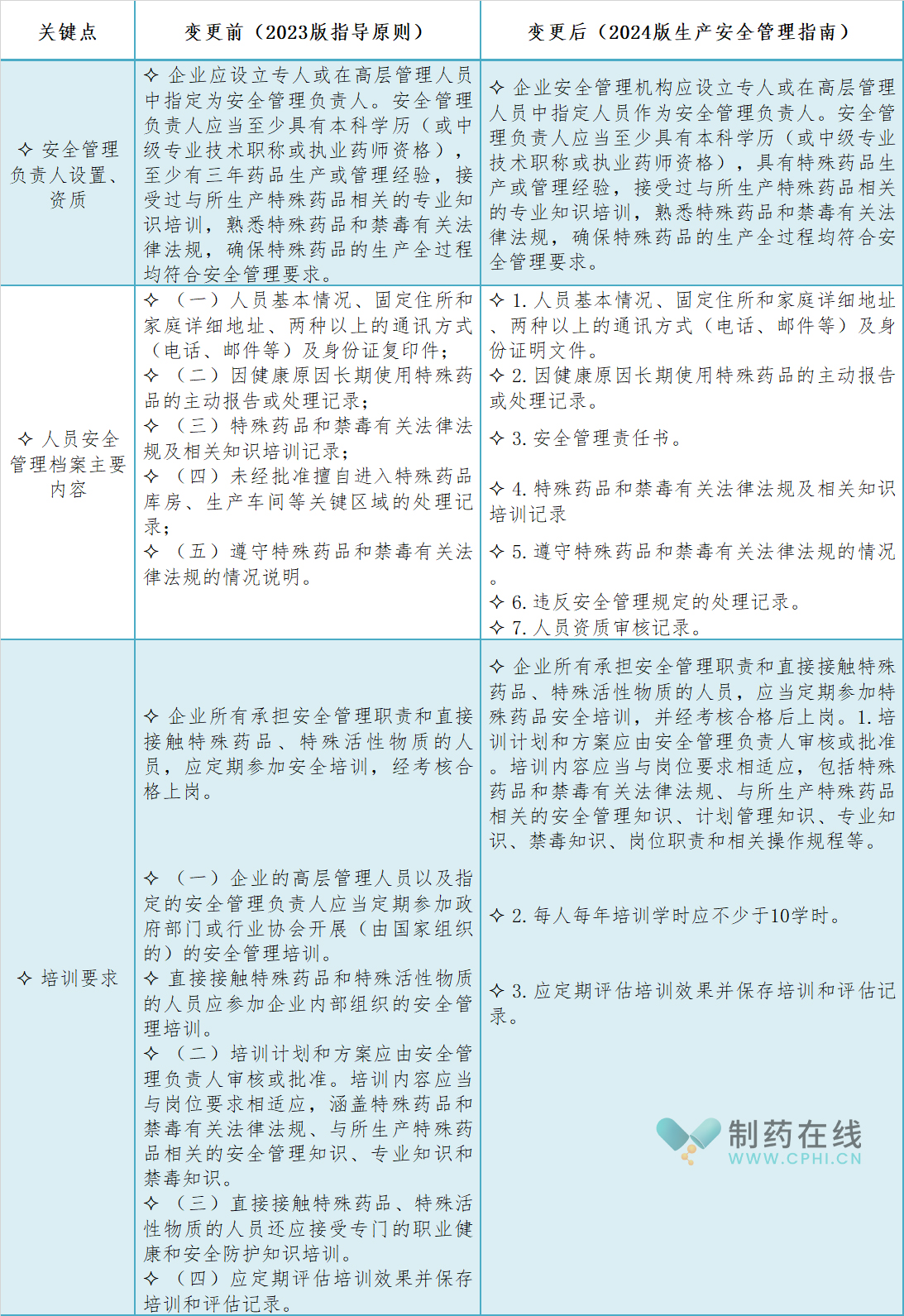 最新腰绳制作指南，从初学到进阶，打造时尚腰绳的步骤与技巧