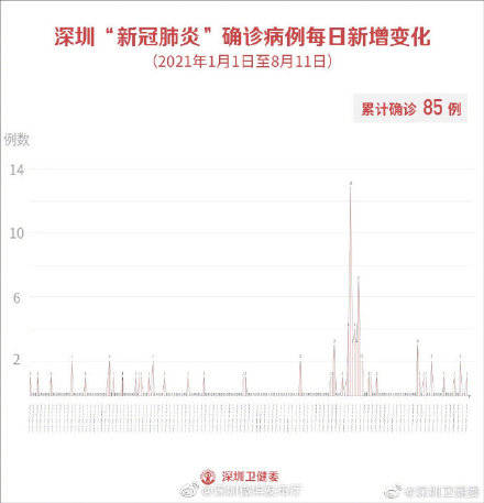 全国疫情实时智能通报系统升级，开启智慧防控新纪元