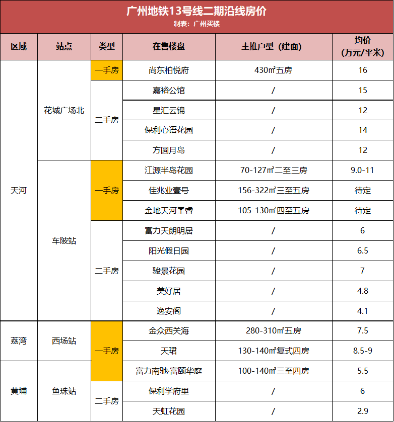 揭秘恒大威尼斯最新房价深度解析，投资热点与深度洞察（11月5日更新）