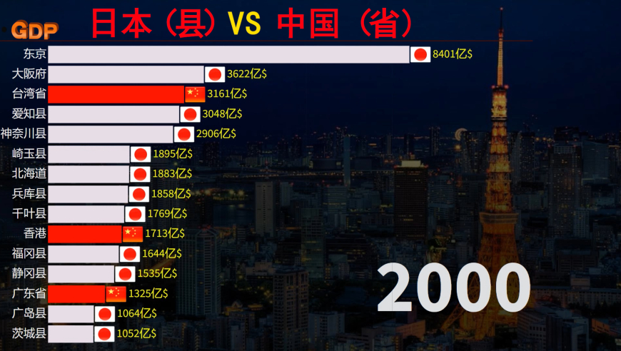 手舞足蹈 第11页