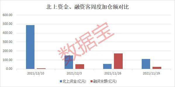 北上资金涌动，11月5日个股买入热潮掀起新篇章