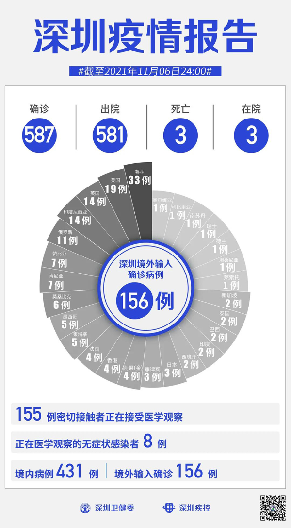 11月6日深圳疫情最新消息，深度解析与前沿动态