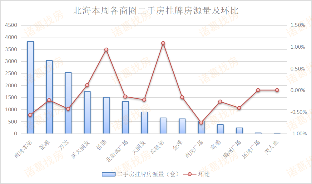 北海二手房市场深度解析，最新动态、市场趋势与多方观点