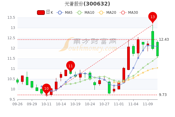 光莆股份最新动态解析，聚焦11月6日消息揭秘