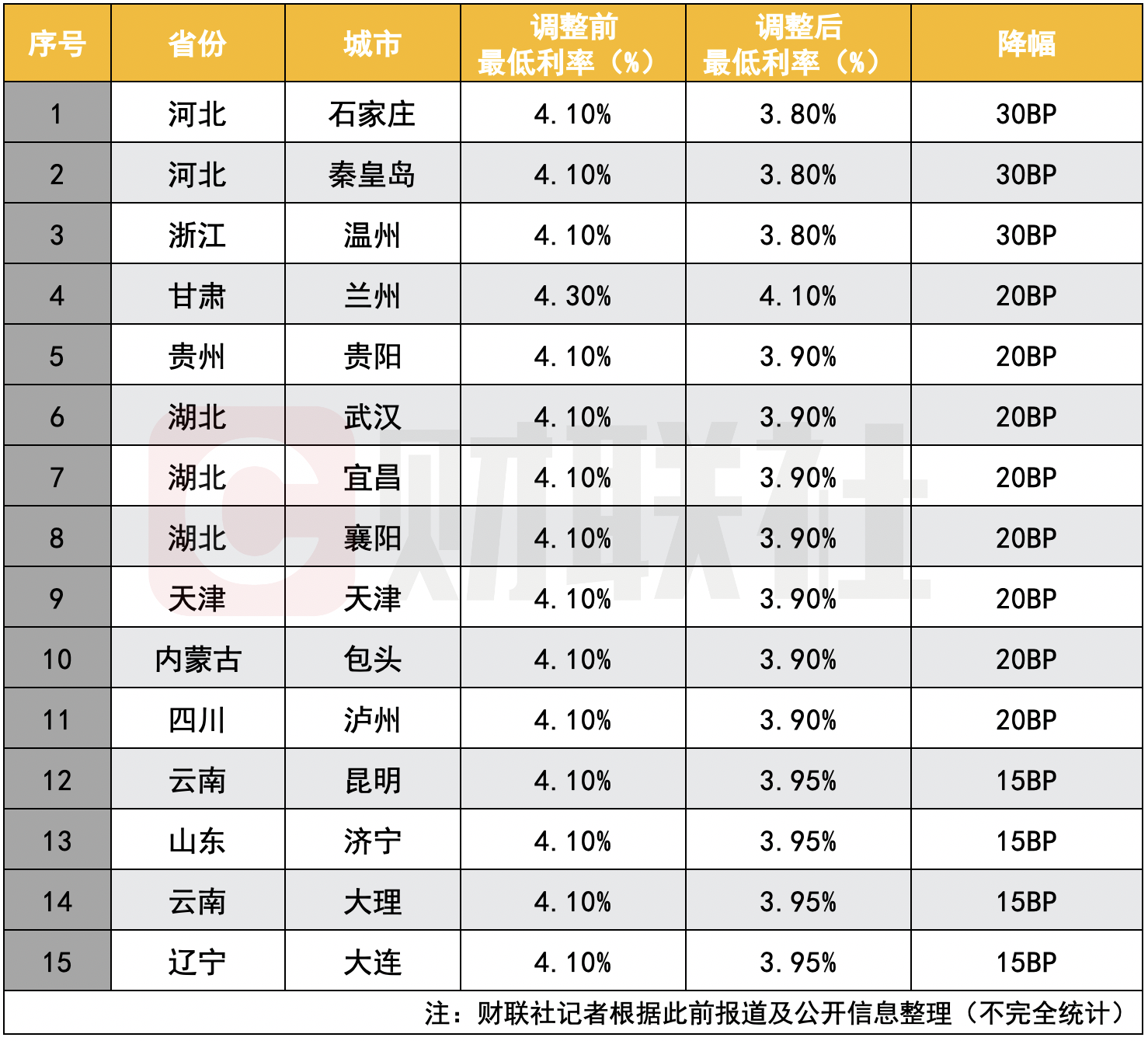 11月7日贷款最新利率下的成长之路，开启利率新纪元