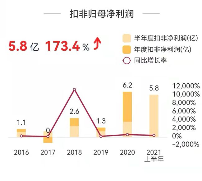 手舞足蹈 第10页