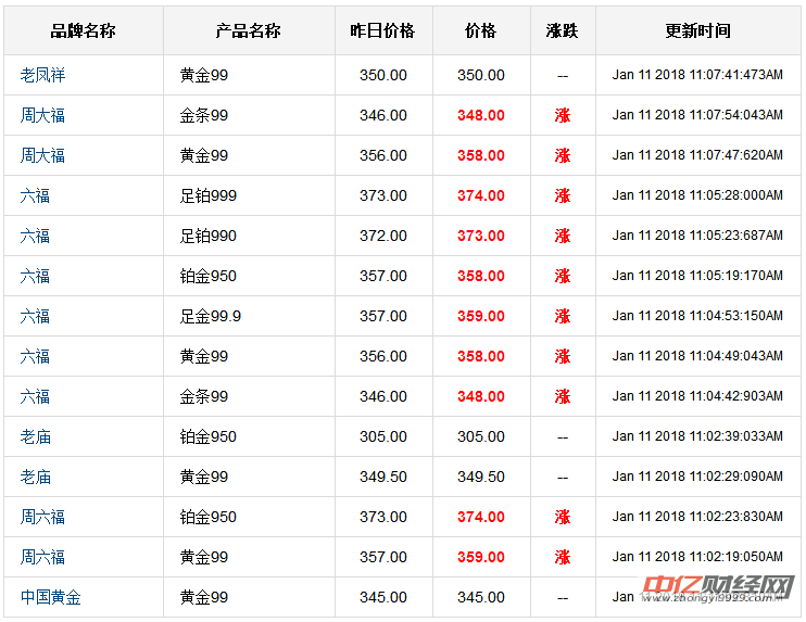 最新黄金市场动态，洞悉今日金价实时价格趋势