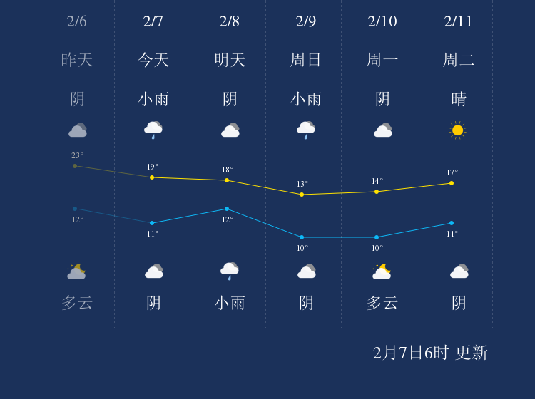 独家揭秘，揭秘最新天气视频，启程探索自然美景，寻找内心的宁静与平和——11月7日天气预报视频发布