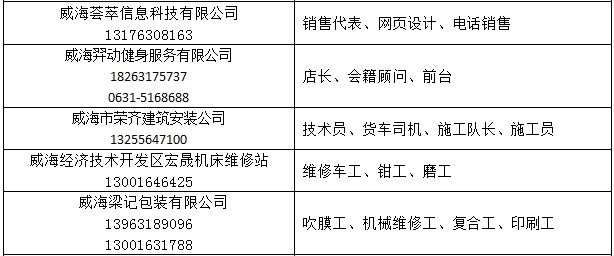 威海最新招聘资讯，一场爱与陪伴的求职之旅