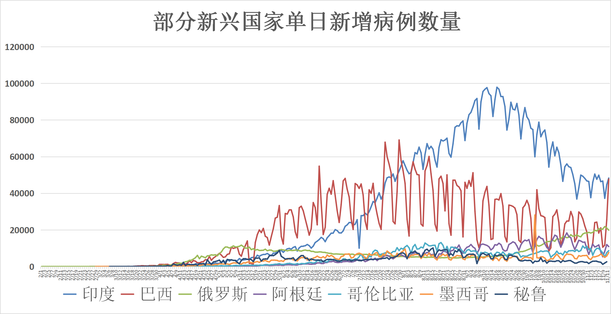 美国疫情最新动态深度观察，11月7日的最新趋势与影响分析