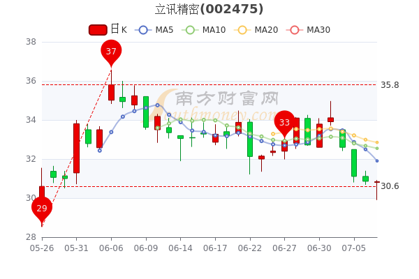 立讯最新股票动态深度解析及前景展望（11月7日）