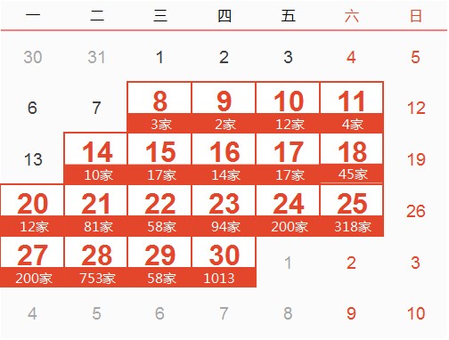 揭秘2017年最新清宫图，解读11月8日的秘密与玄机