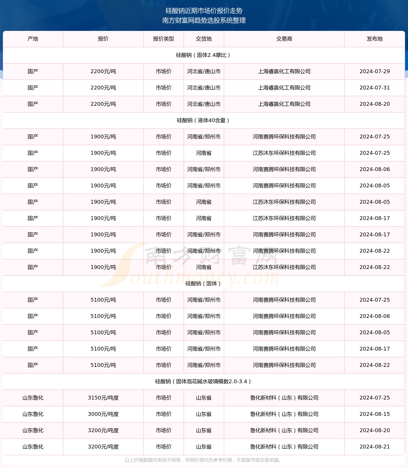 深度解析，2024年11月8日天然气价格走势及影响因素