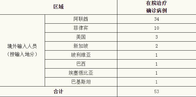 11月8日全国疫情最新增加数据分析及观点探讨与反思