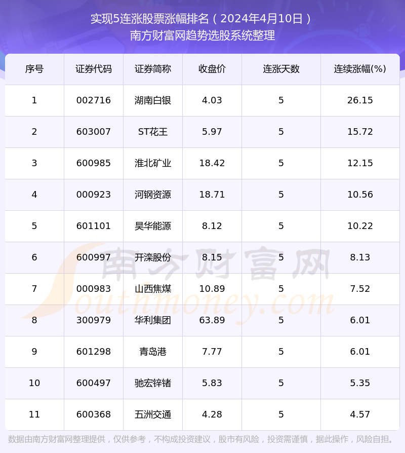 2024年股市行情深度解析，洞悉未来趋势，引领初学者及进阶用户掌握股市动态