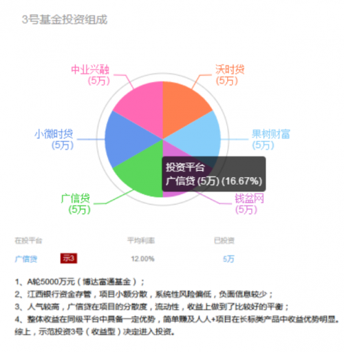 揭秘广信贷最新动态，重磅更新与关键消息解读