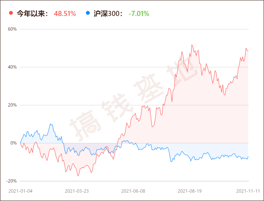 揭秘最新基金分红背后的成长故事，掌握财富之轮，学习变化提升自信闪耀之路