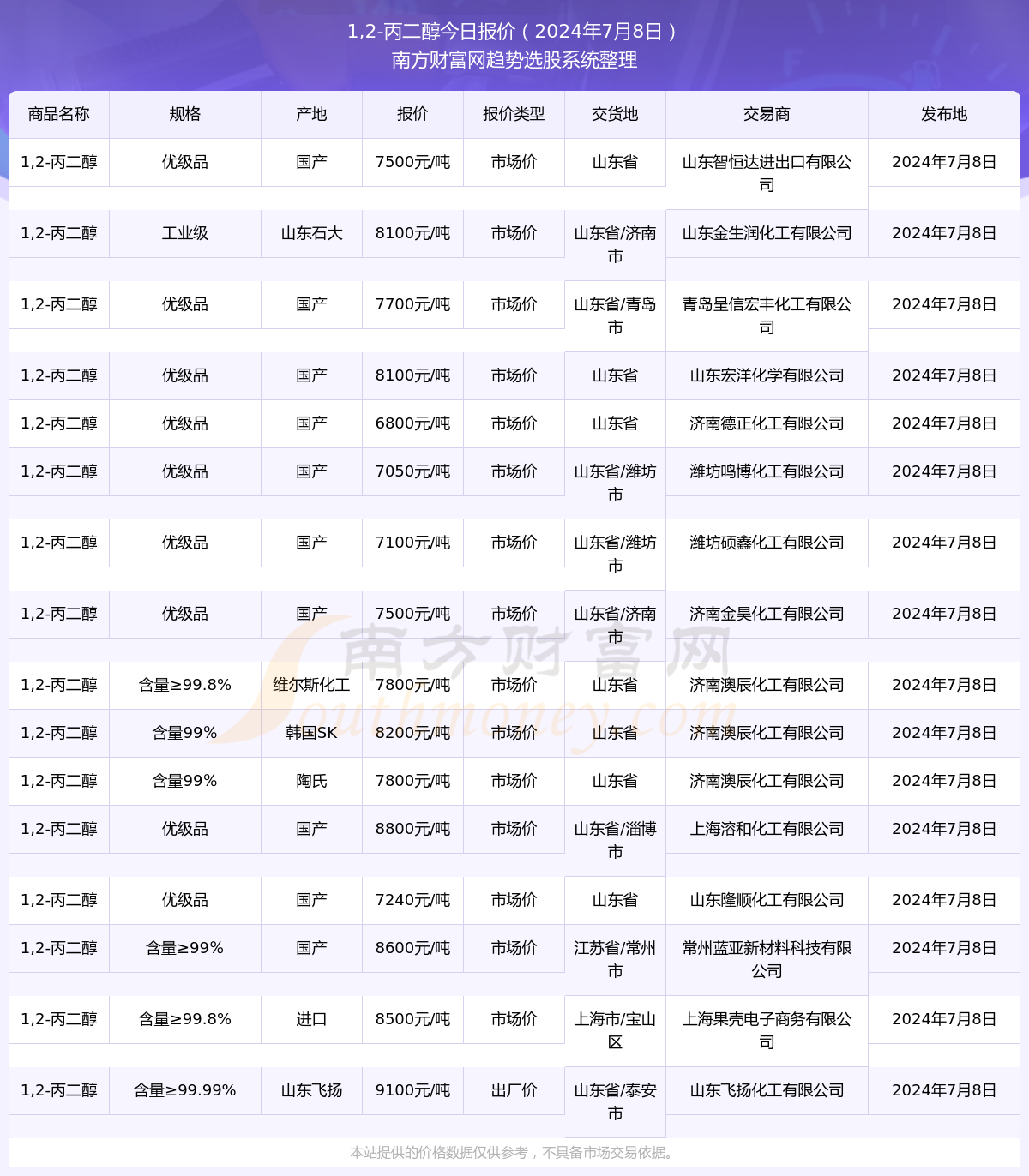 揭秘全球逆行现象最新动态，2024年11月8日全球逆行情况回顾