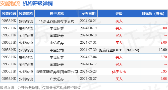 物流行业新星指南，2024年11月8日最新应用实操教程，从入门到进阶