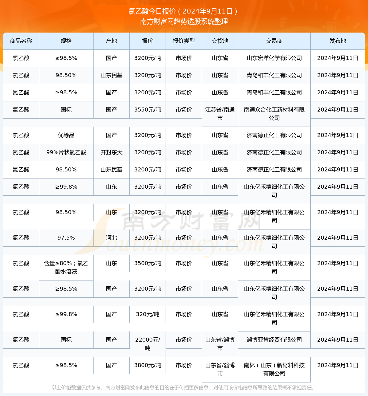 精选时尚微信头像图片大全，潮流之选，2024年11月8日更新